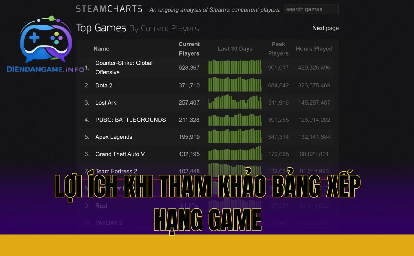 Lợi ích khi tham khảo bảng xếp hạng game