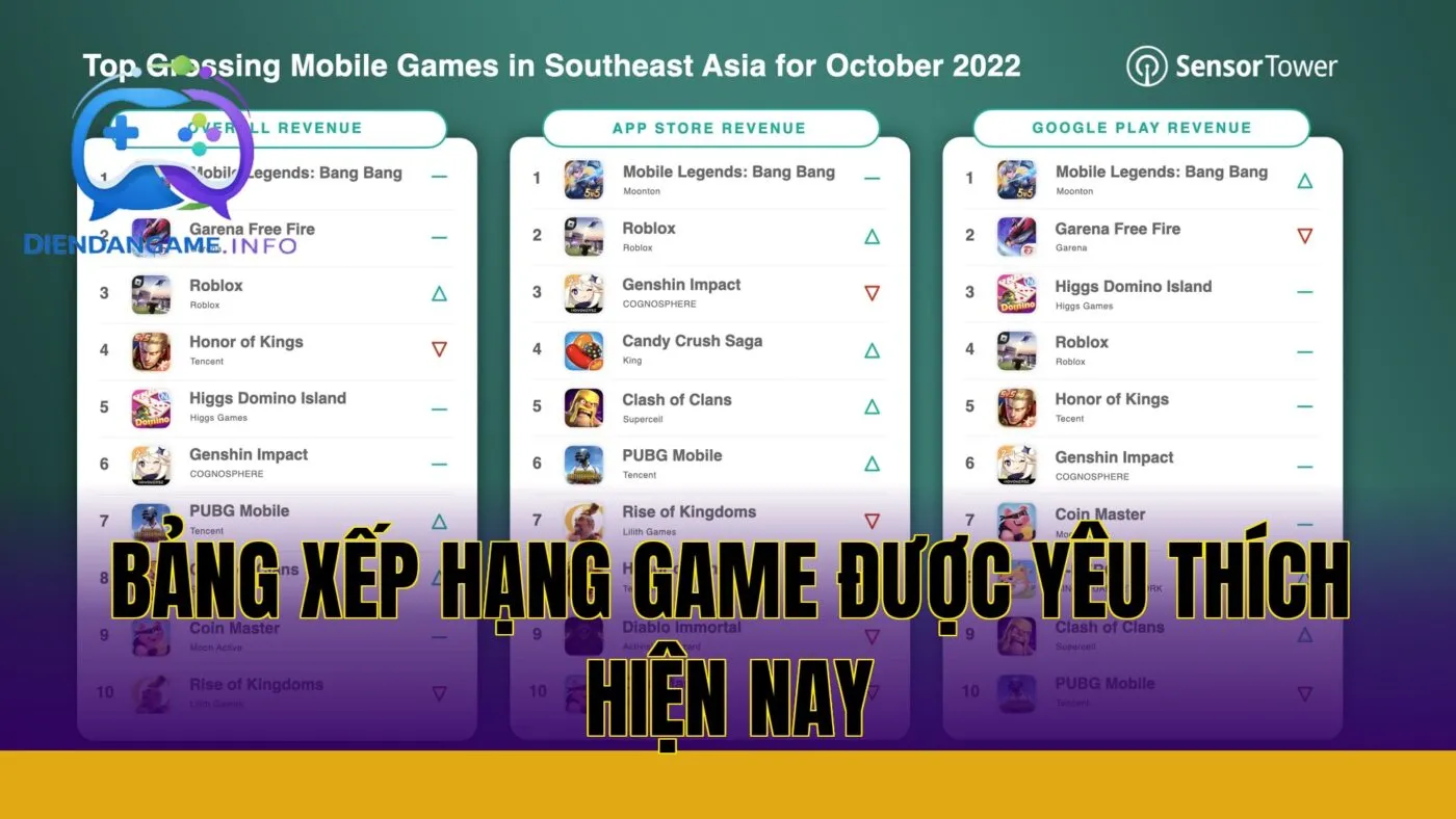 Bảng xếp hạng game được yêu thích hiện nay